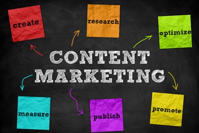 post-Content-Marketing-Services post-Content-Marketing-Services